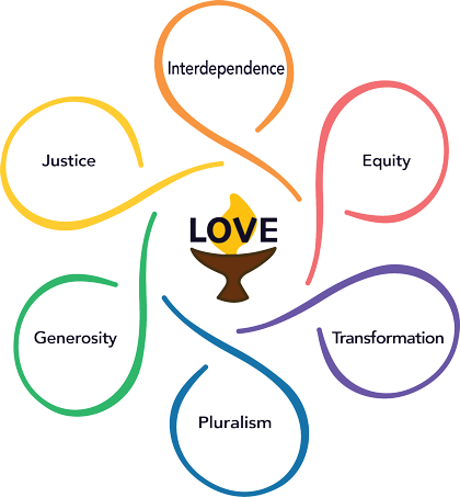 UU Shared Values